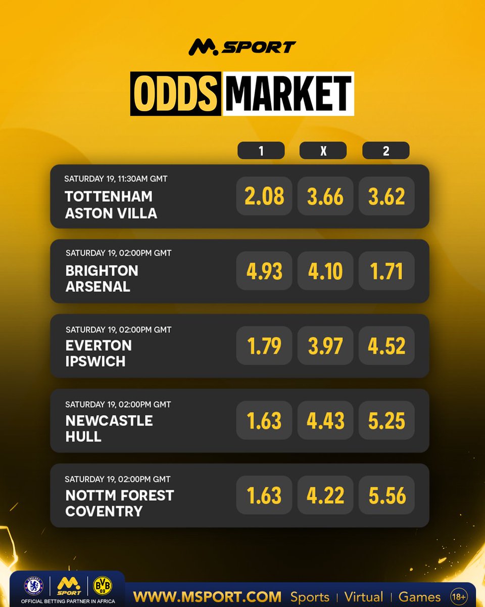 MSportOfficial's tweet photo. Tottenham, Arsenal, Newcastle and more are in action this weekend.
Lock in your predictions with the best odds on MSport.
#MSport #Oddsmarket https://t.co/HkmNuwakSg