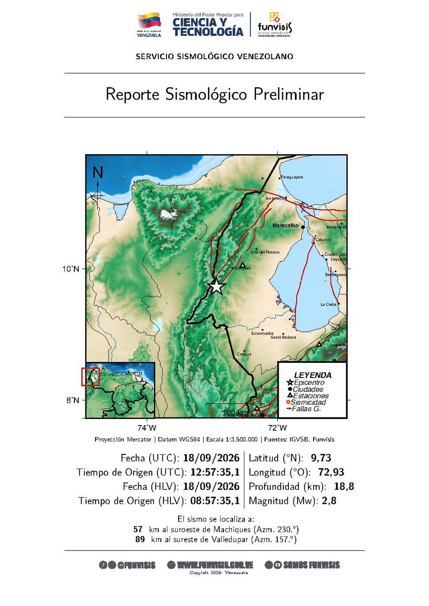 SomosFunvisis's tweet photo. FUNVISIS             
Sismo  
18/09/2026 08:57 
Mag (Mw): 2.8
Prof: 18.8 km
Epicentro: 9.725 N -72.934 O 
57 km al suroeste de Machiques https://t.co/xPdBt5XDEM