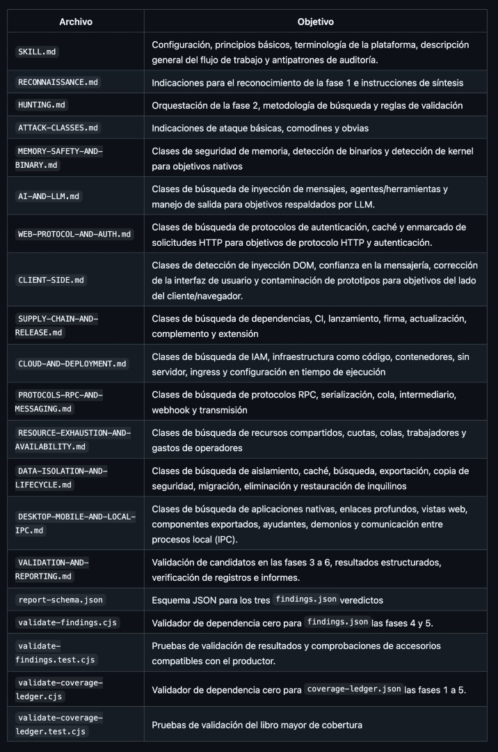 MoureDev's tweet photo. Cloudflare ha lanzado su propia skill completísima de auditorías de seguridad.

Es la que utilizaban internamente en la empresa como sistema de detección de vulnerabilidades.

→ https://t.co/p2WjZT7phe https://t.co/tBTnodwdtc