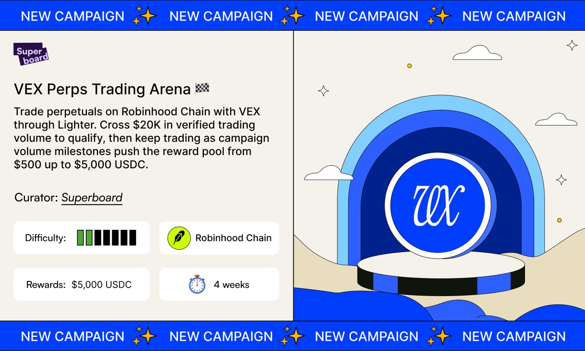 Superboard_'s tweet photo. .@ProjectVEXai Perps Trading Arena is Live 🏁

📈 Trade perps on Robinhood Chain with VEX through Lighter.

🎯 Cross $20K in volume to qualify

📊 Hit campaign volume milestones

💰 Scale the reward pool up to $5K USDC

🏆 Top 20 traders share the final pool

Trade → https://t.co/Vsr7zRYjvA