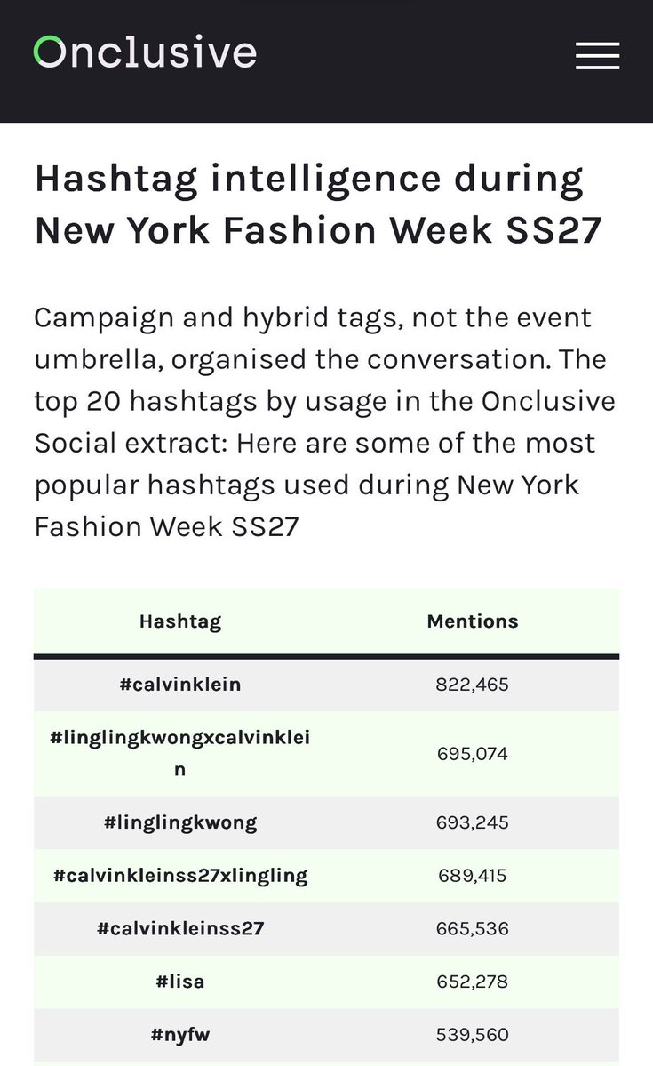 pplove_ook's tweet photo. Lingling Kwong 
SOV 40.29% 🎉🎉🎉

เก่งมากกกกก เริ่ดๆๆๆๆๆๆๆๆมากกก ฮืออ

#LinglingkwongxCalvinklein 
#CalvinKleinSS27 #NYFW  #CalvinKlein #LinglingKwong @CalvinKlein @linglingsirilak https://t.co/7a3z7fUY5O