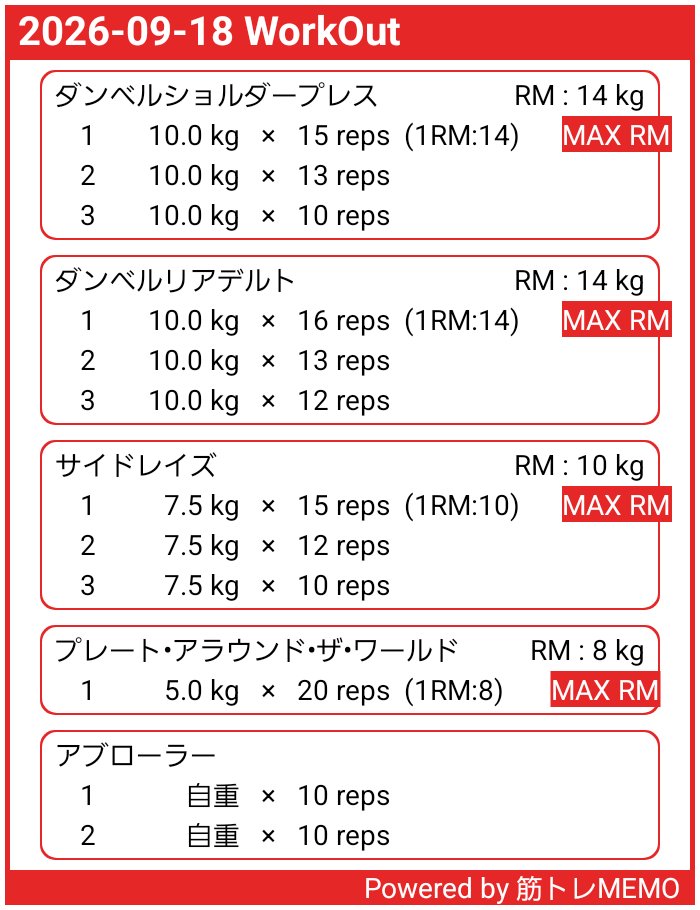 zen_fit3's tweet photo. 9/18 肩•腹筋（家トレ）

筋トレ中に友達か��急遽召集がかかりインターバルをいつも2分とってるところ1分にして早めに終了

肩に少し違和感があったので重量は軽め

重量　軽め
回数　多め
インターバル　短め

#筋トレ #筋トレ初心者 #Workout #筋トレMEMO https://t.co/OjYNdZWigd