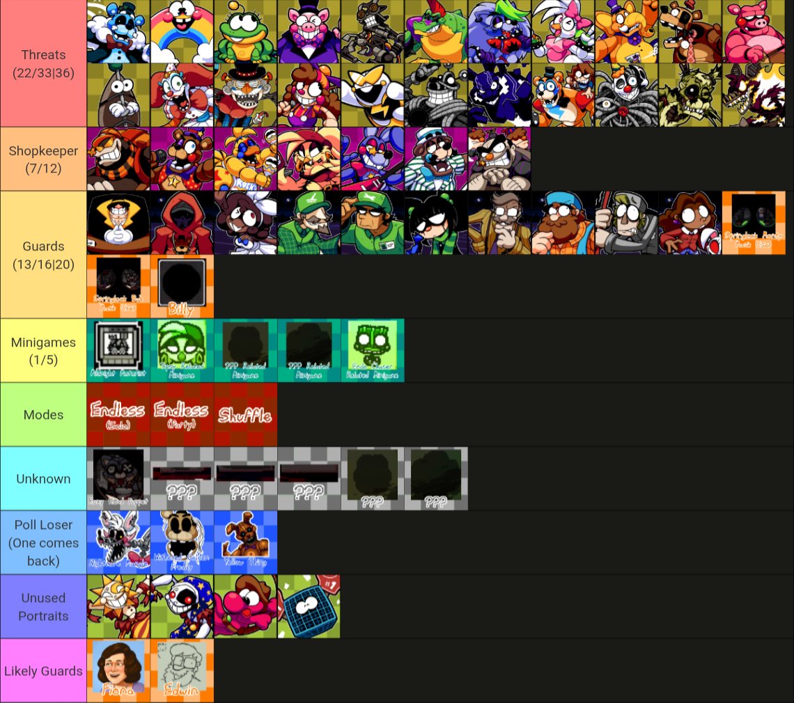 Nightmare_1463's tweet photo. Updated this before the next Frickbear's Friday Hits so that its sorted better and truly includes everything. I'll add Challenge Shopkeepers once we have a confirmed one. https://t.co/JlTLSkOfPD