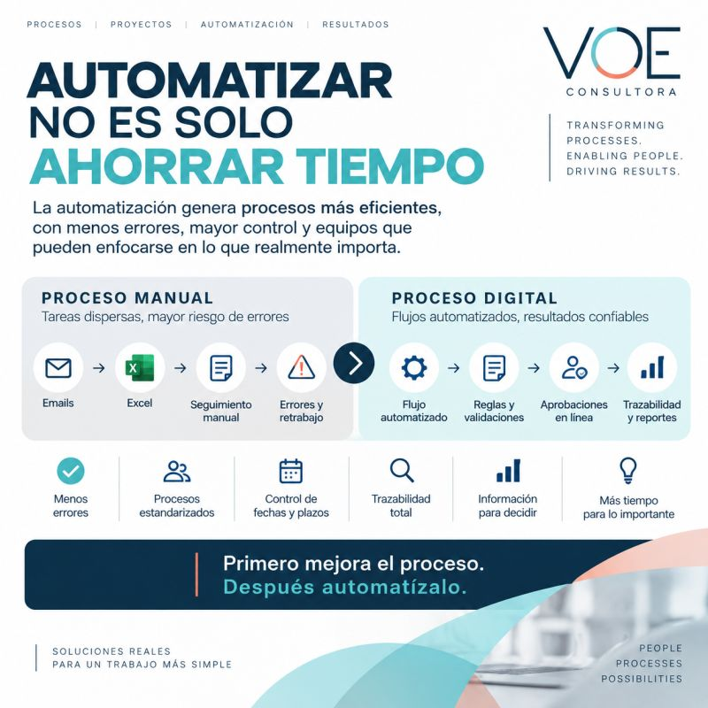ai4optiprojects's tweet photo. #Automatitzar un procés ineficient només aconsegueix de fer més depressa una cosa que no hauriem de fer d'aquesta manera, és la diferència entre automatització i #TransformacoDigital.
La #Implantació #Tecnologica és una fase posterior a la #Optimitzacio
https://t.co/lyLlOPyXpt https://t.co/0nwgYRK87F