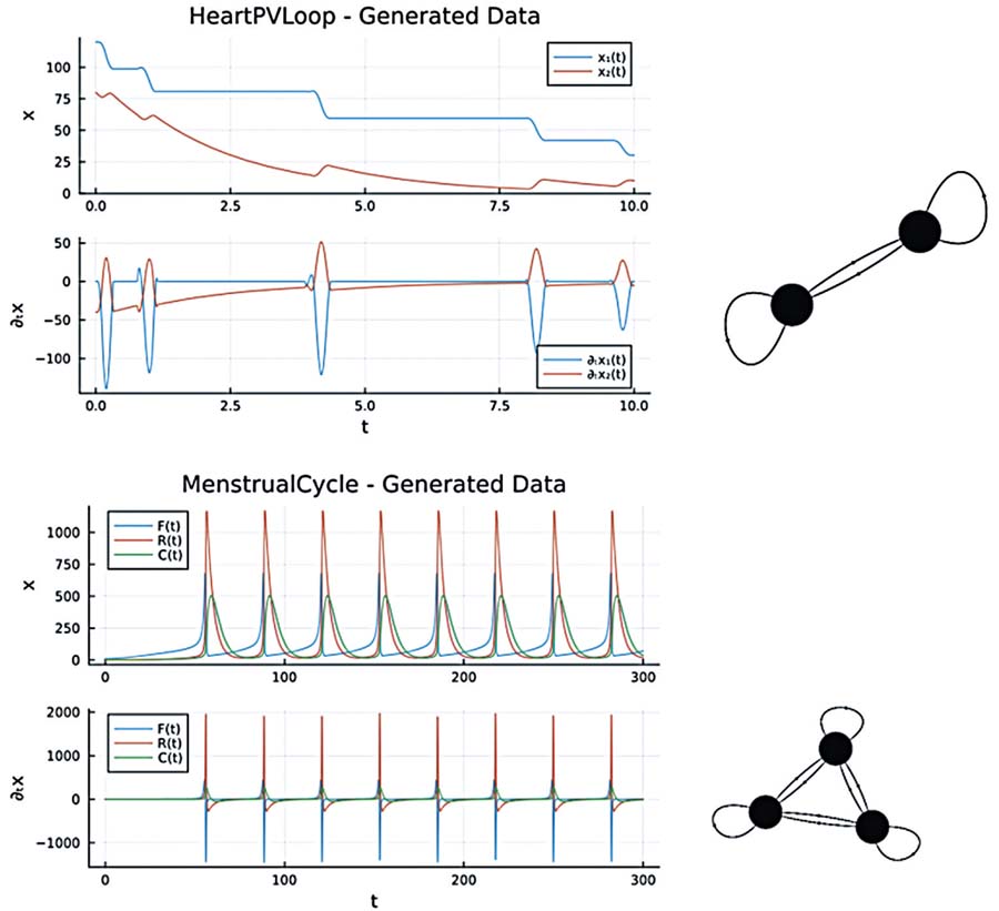 ArgoloF's tweet photo. Circular Causality in Medicine!
We are going beyond DAGs in this paper.

Feedback loops and circular causality: a grammar to restore harmony to physiological systems
https://t.co/63crDjdmRB https://t.co/CsAekmjilp