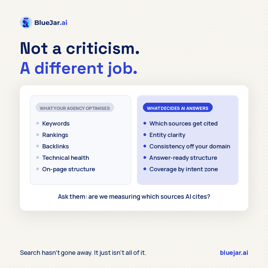 Bluejar_ai's tweet photo. Ask your SEO agency this: are we measuring which sources AI engines cite in our category?

If the answer is no, that's not their failure. It wasn't the job.

But somebody should be doing it.

#SEO #GEO https://t.co/QXoezLjmcy