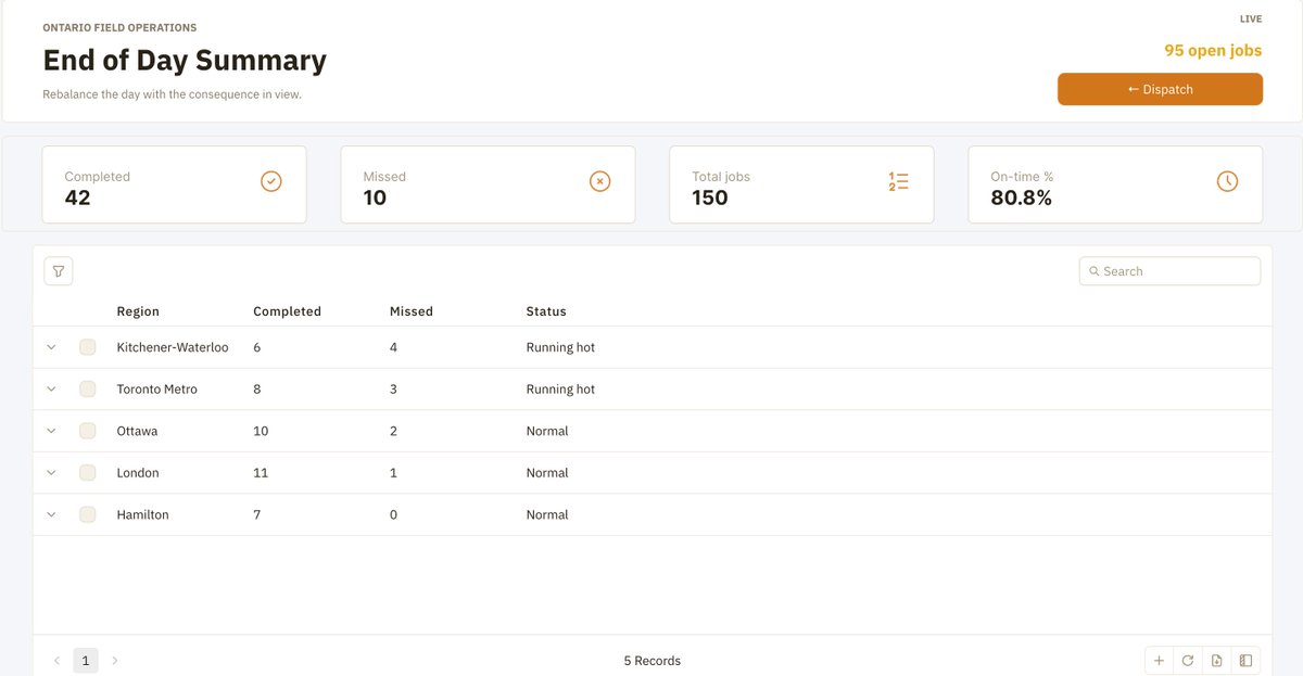 Athulya___'s tweet photo. Day 10 of Building @ToolJet Apps With My Own AI Agents 🚀

Field Command Centre with @OpenAI's Luna   
  
Tracks technicians, open requests, outages regional workload on map so a dispatcher can rebalance the day before it falls apart. 

try it -> https://t.co/m6RhXQhNTA 
#ai #mcp https://t.co/oamFjedQ4Q