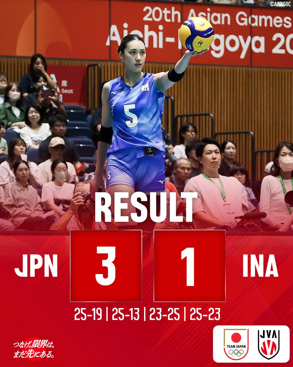 JVA_Volleyball's tweet photo. 第20回アジア競技大会（2026/愛知・名古屋）女子バレーボール競技、#バレーボール女子日本代表 はインドネシアにセットカウント3－1で勝利しました。
次戦は20日（日）、C組2位のチャイニーズタイペイと対戦します。試合開始時間は決まり次第ウェブサイトにてお知らせいたします。
 
#つなげ2026 #限界はまだ先にある
#��レーボール #volleyball
#TEAMJAPAN #ともに一歩踏み出す勇気を