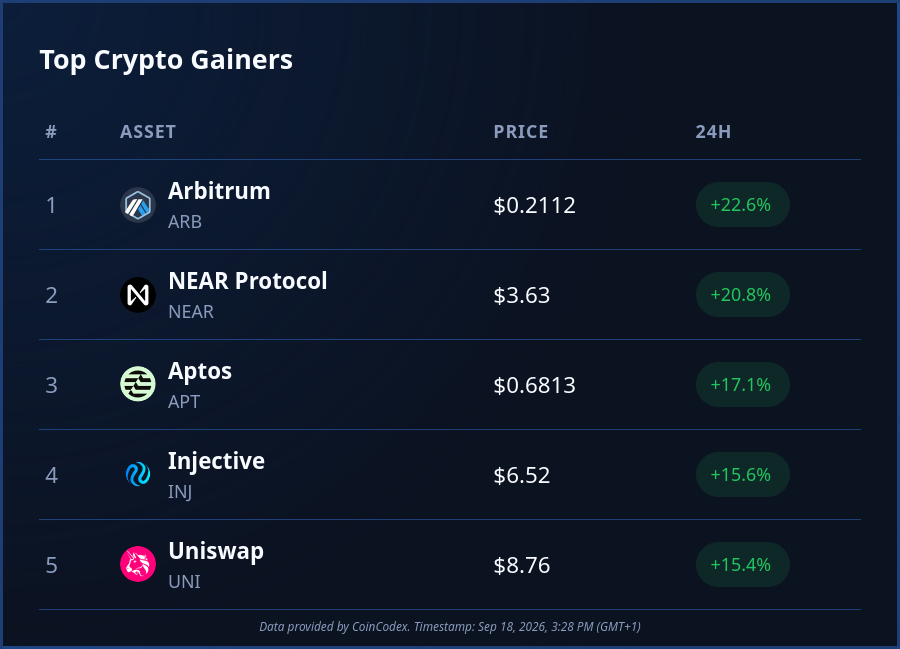 CoinCodex tweet picture
