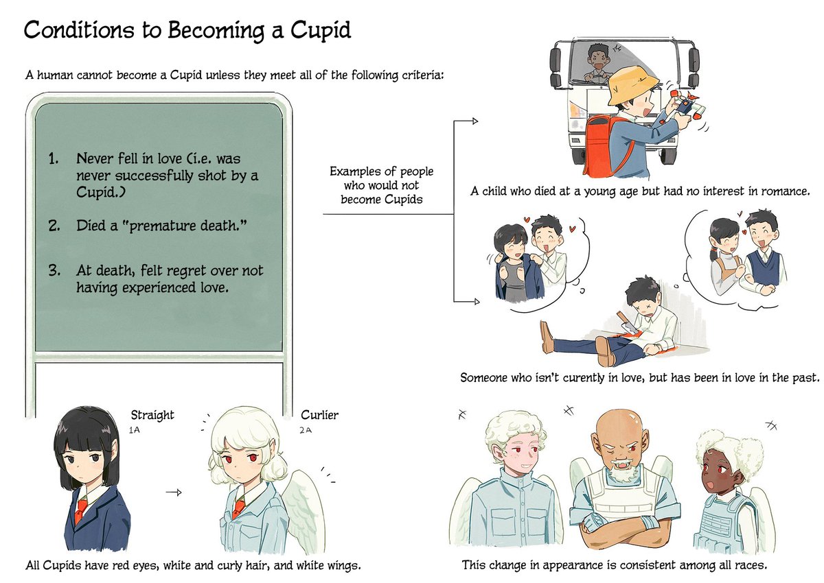 LoveBulletManga's tweet photo. Translation of the page inee posted a while back describing the "Conditions to Becoming a Cupid"! 🐱🩷 https://t.co/MVZq0gU7fM