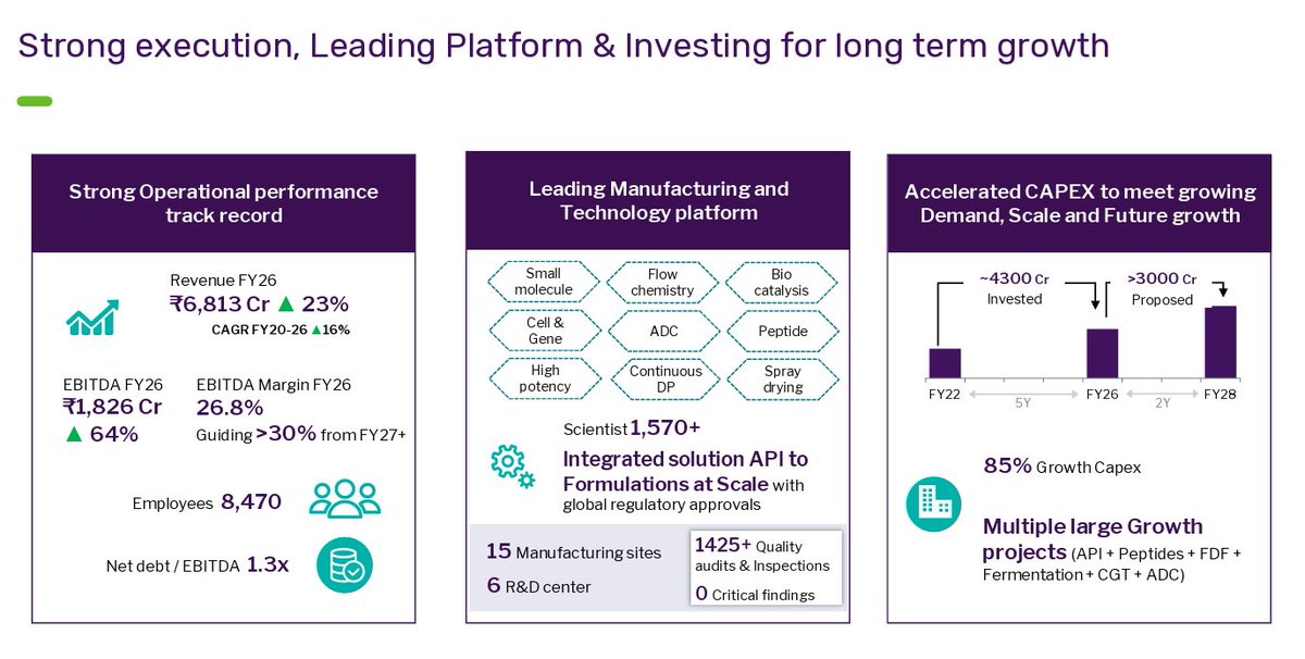 LearningEleven's tweet photo. Laurus Labs- Latest presentation is an absolute stunner!

Top notch integrated pharma platform in making - Sky is the limit! https://t.co/lUkFecRoAX