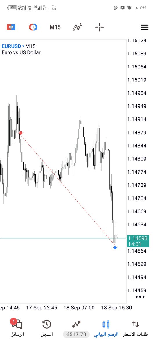 TwfyqB80831's tweet photo. EUR/USD pair, 4-hour candle range 9 AM, order block, 15 minutes, model 1, bread and butter 😅 Thanks @SpeculatorFL @satradez1 @EU_SNIPER_01 https://t.co/OSkyuhOBzb