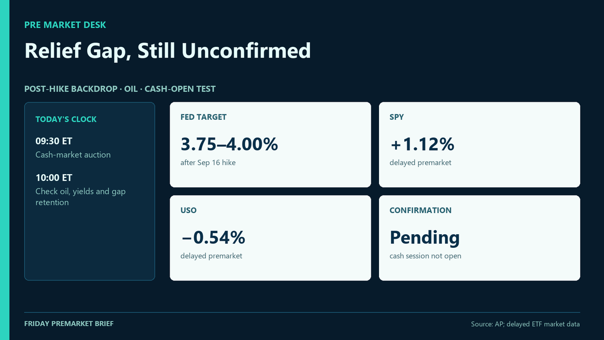 Premarketdesks's tweet photo. [1/2] Friday’s premarket tape is leaning into yesterday’s relief: $USO is down 0.54% while $SPY is up 1.12%. The setup is supportive, but it is still a gap before the cash auction. https://t.co/4TZhsBedxY