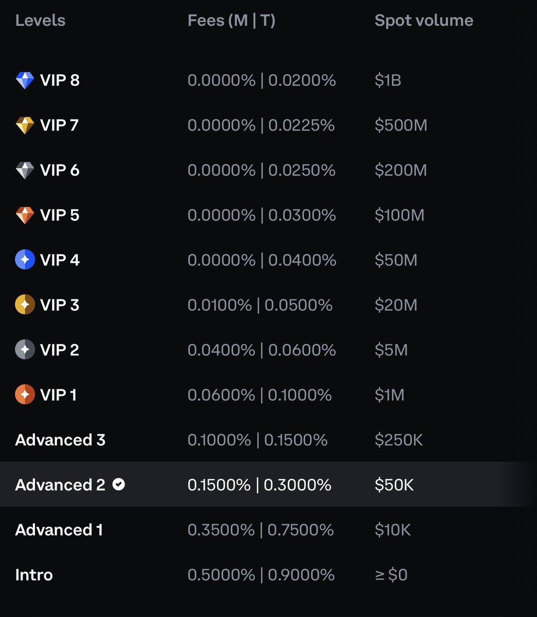 LumenBotFi's tweet photo. If you don’t do crypto bot trading one of the secrets is spot volume. 

Increase velocity of your account and increase your profit. https://t.co/LdqksBjLng