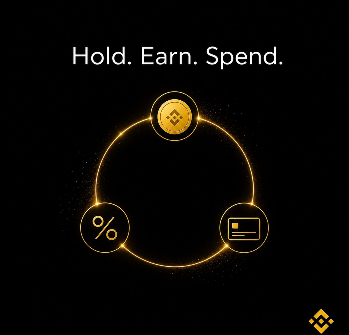 Jia_Lilly01's tweet photo. Guys Here's something many people don't realize about Binance Card 👀

For eligible users, it's not just a card  it's connected to the wider Binance ecosystem:

→ Draw from funds held in Flexible Earn
→ Up to 3% cashback on eligible monthly spending, subject to applicable terms
→ Everyday spending inside a familiar, trusted experience

Holding, earning, spending  one ecosystem, fewer steps.

Which matters more to YOU: cashback rewards or flexibility? 👇

Refer to the applicable Card terms and fee information. Always DYOR.

#Binance #BinanceAcademy #LearnWithBinance #BinanceCard