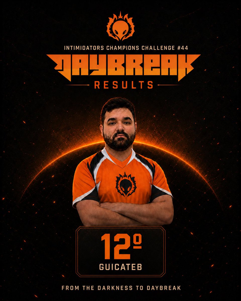 dbkesports's tweet photo. 4-2 para o @GuiCateb! 🔥

12º lugar na Intimidators Champions Challenge 44 com Indeedee, Armarouge, Hatterene, Torkoal, Incineroar e Mega Golisopod 👀

Mais uma campanha da Daybreak no competitivo de Pokémon Champions 🌅

#PokemonVGC #PokemonChampions #Pokemon https://t.co/w4hSMgXuBo