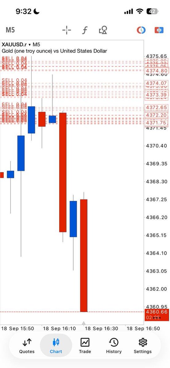 LisaDgr's tweet photo. HIT TP1 #150PIPS ✅

Scalper close now, Hold to TP 
make sure Be your Entries ‼️

Don't miss my group signals
Join telegram group link on my bio

#ForexSignals #Forex #ForexTrading #XAUUSD #EURUSD #TradingSignals #FX #pips https://t.co/DTBjVlAIjs