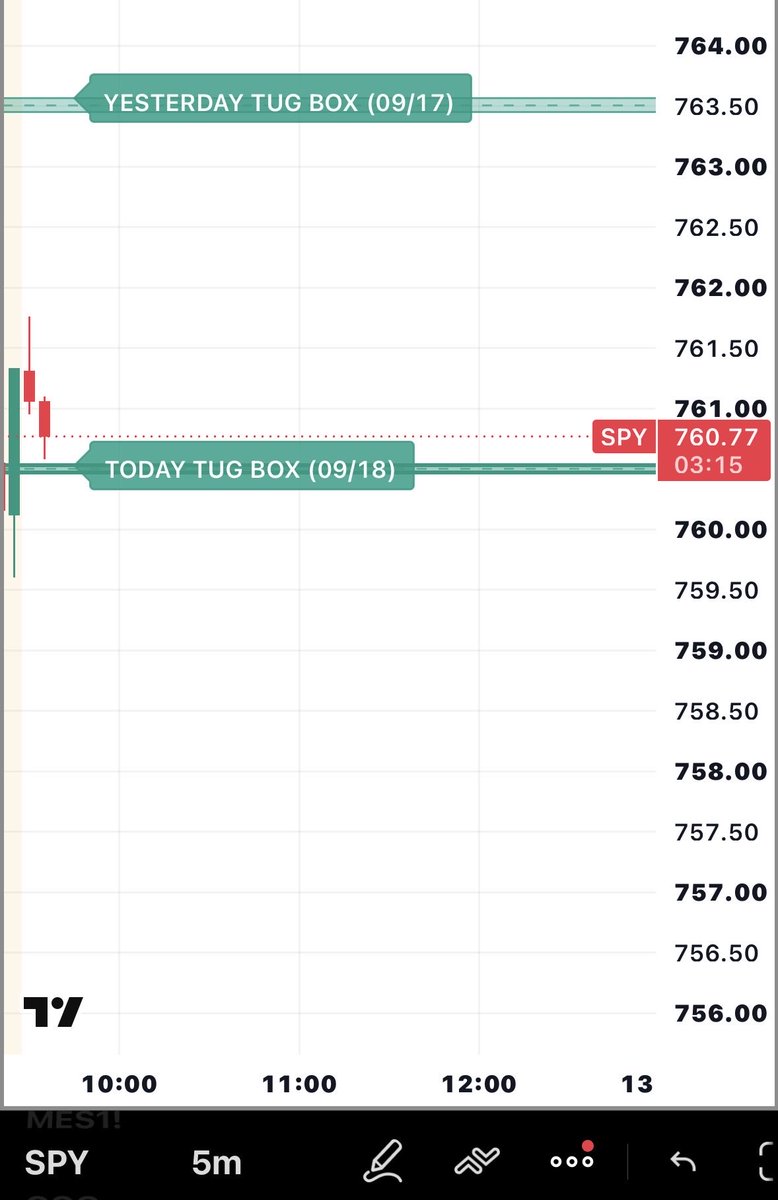 iamNATOLY's tweet photo. Good morning ☀️ 

These are the TUG BOX for the day

1st: $NQ
2nd: $ES
3rd: $SPY 

Have a great Friday! 

#NATOLY https://t.co/5SHpsQwhEY
