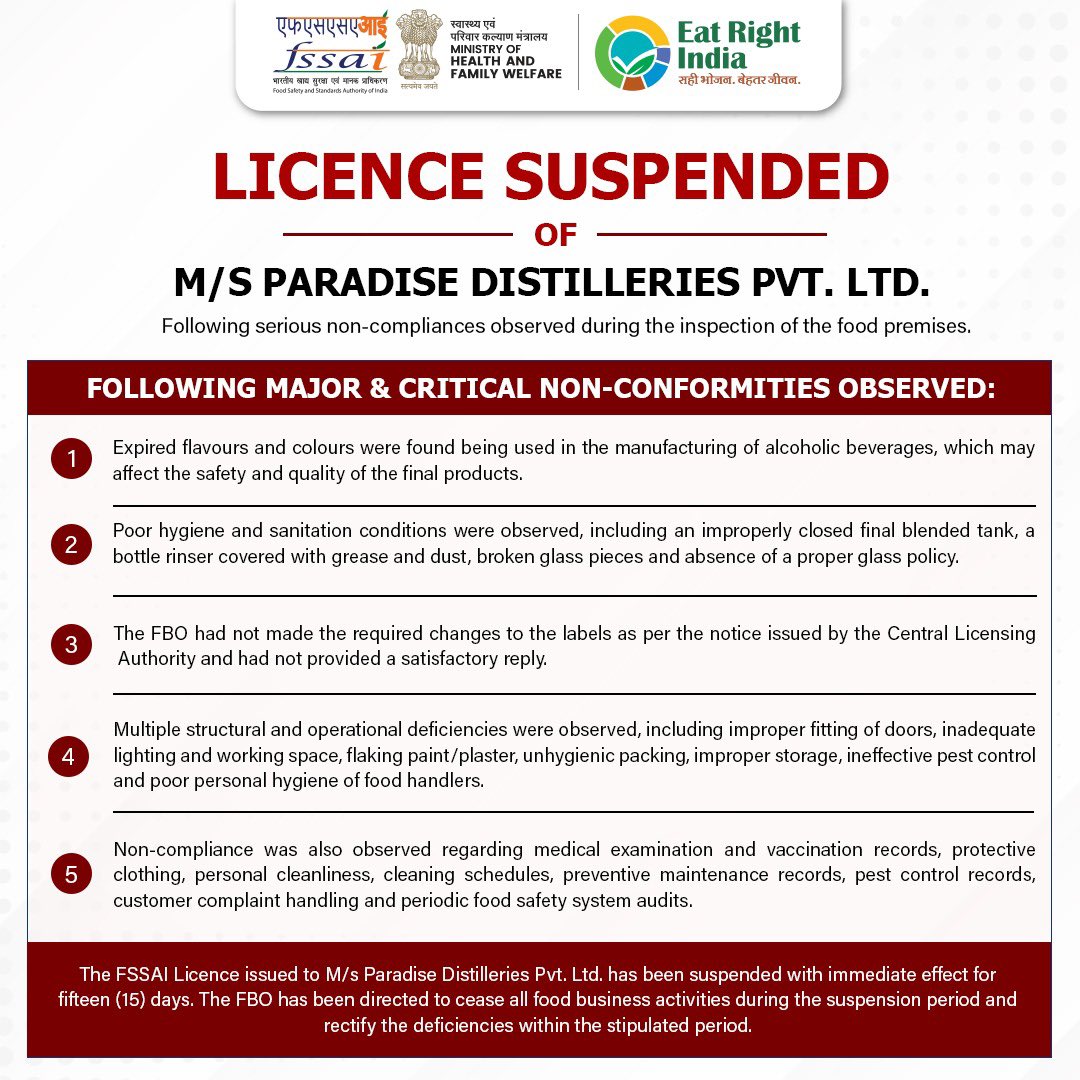 fssaiindia's tweet photo. Licence of FBO Paradise Distilleries has been suspended following major and critical non compliances.
FSSAI remains committed to strengthen food safety ecosystem through strongest enforcement actions.
#FSSAIAction #FSSAINotice https://t.co/jO3MPyG39A
