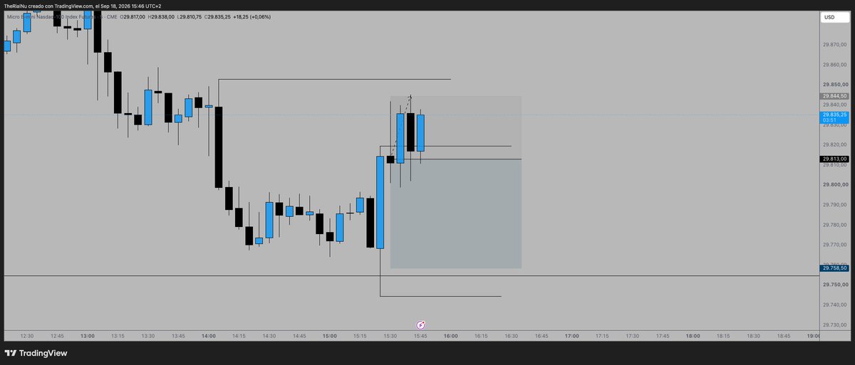 txnifx_'s tweet photo. Con una parte del profit he intentado hacer hasta 0,75-1% y me ha tocado SL

#LCTradingModel https://t.co/tMxuQnPUpZ