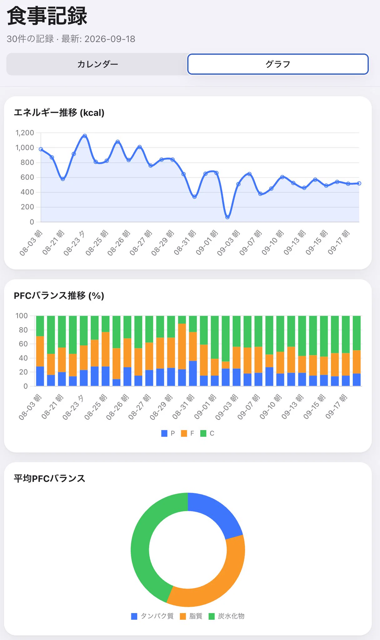 くぼたまいじゅん@ AWS / OCI 認定インストラクター on X: 