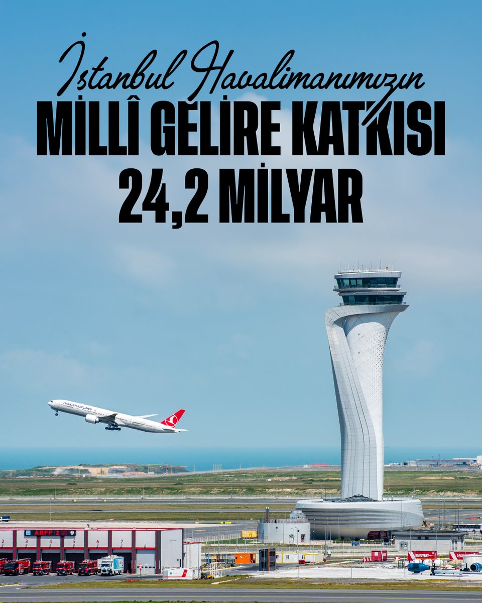 RTErdogan's tweet photo. İstanbul Havalimanımızda 102 bin insanımız çalışıyor, 1.100’ün üzerinde ticari işletme faaliyet gösteriyor.

İstihdam etkisinin 300 binin üzerine çıktığı Havalimanımızın Türkiye ekonomisine katkısı millî gelirimizin yaklaşık %2,2’sine, yani 24,2 milyar dolara tekabül ediyor.     

2030 yılında İstanbul Havalimanı bağlantılı faaliyetlerle 472 bin kişilik istihdama ve 44 milyar dolarlık gelire ulaşmayı öngörüyoruz.

Çevremizdeki savaşların son bulması ve bölgemizde sükûnetin yeniden sağlanmasıyla birlikte Havalimanımızın yıldızı daha da parlayacaktır.

Biz de önümüzdeki yıllarda hayata geçireceğimiz yeni yatırımlarla İstanbul Havalimanımızı küresel havacılığın zirvesinde tutmaya devam edeceğiz.

Bu vizyon projemizi “israf” diyerek eleştirenler isim tartışmasıyla, kurultay tartışmasıyla günlerini israf ededursun; biz ülkemize yeni yatırımlar, yeni eserler kazandırmaktan geri durmayacağız.