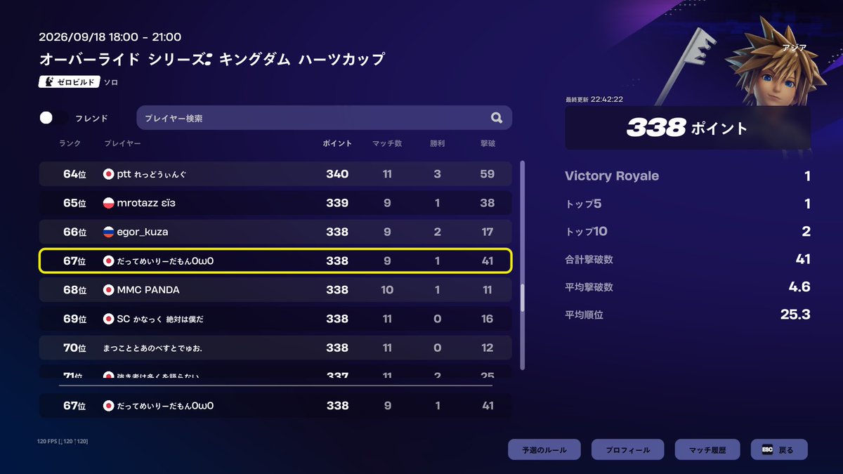 m235_ea's tweet photo. ゼロビルドスキン大会67位！
1時間遅れ…！明日のスキン大会出たかった😭 https://t.co/krApAq99Lx