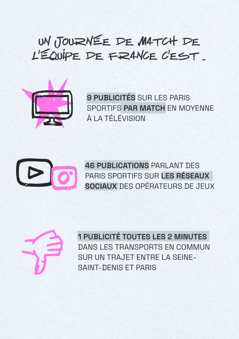 AddictionsFr's tweet photo. ⚽️La Coupe du monde 2026 a battu de tristes records du côté des paris sportifs...

Pendant toute la compétition, Addictions France a observé les stratégies hors normes des opérateurs de jeux :

📺 9 publicités en moyenne par match sur M6 https://t.co/jkvZt8Q1X0