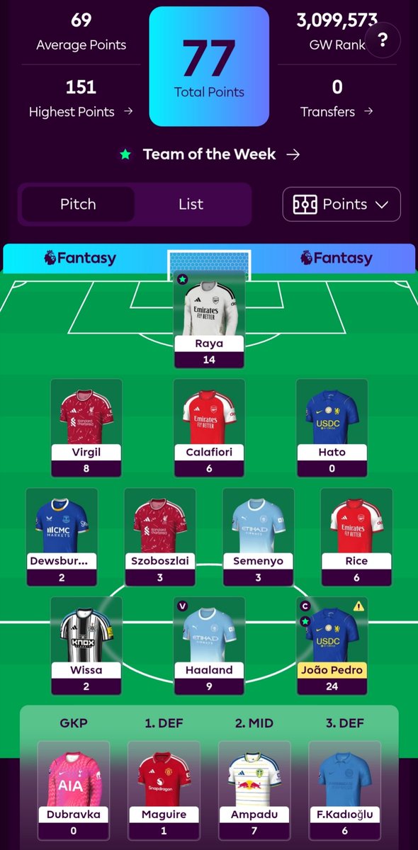 PatriceFantasy's tweet photo. I'm set for FPL GW5. GW4 didn't go too badly either. https://t.co/dXHshHZe3s
