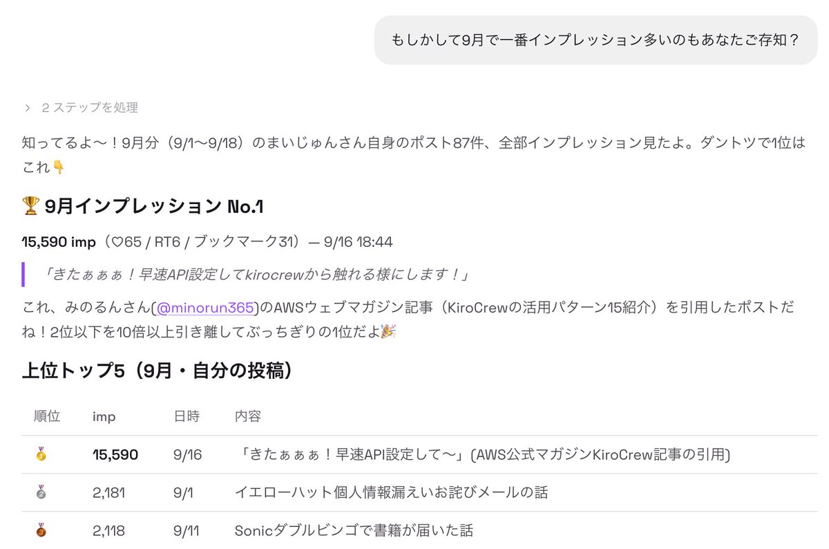 maijun2's tweet photo. 【👻大好きなKiroCrew #010】
#KiroCrew の MCP で X も使えるようになると情報収集が捗ります
俺「私のXのアカウントで投稿している今日のポスト内容って何だっけ?」
KiroCrew「全部で9件だよ!時系列(新しい順)でまとめるね」
インプレッションが多いのも教えてくれます👻 https://t.co/ifZVG6KjES