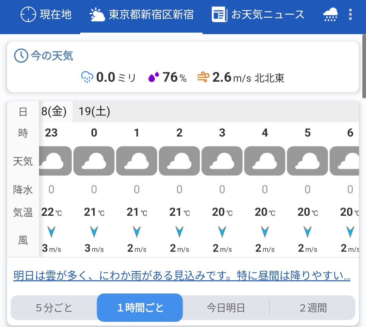 meg294n's tweet photo. こんばんは🙇‍♀️

明朝母のデイ送り出し「私がやるから来なくていいよ〜」と妹から連絡。有難や🙏🏻

室温26.7℃ 湿度70％
ｻｰｷｭﾚｰﾀｰ③
BP113/74  RP74🙄
BT37.6℃📍 #SpO2 96％
22:45/260918
#全部気圧のせい 
#全部台風のせい
#喘息 スーパー警戒日継続中🟥 https://t.co/DU5EkoZTIX