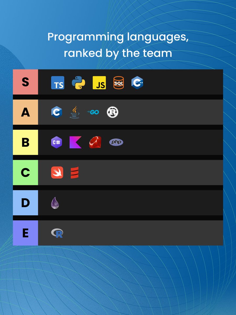 ImprovingSAM's tweet photo. We asked our devs about their tech choices for Programmers' Day.

TypeScript is undefeated, the ergonomic chair is non negotiable, and Windows got zero votes.

Full breakdown below 🧵

#LifeAtImproving #ImprovingDevs #softwaredevelopment https://t.co/bXsDZZ9Nfl