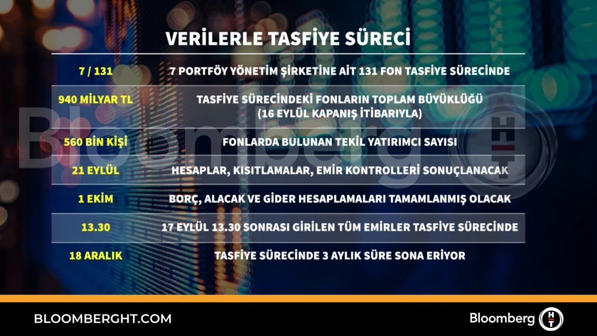 xkutsi's tweet photo. Son durum: 

#tly #tera #pusula #fonlar #battık #doh #thf #tp2 #tmv #ktlev #bist https://t.co/BReOZOFjye