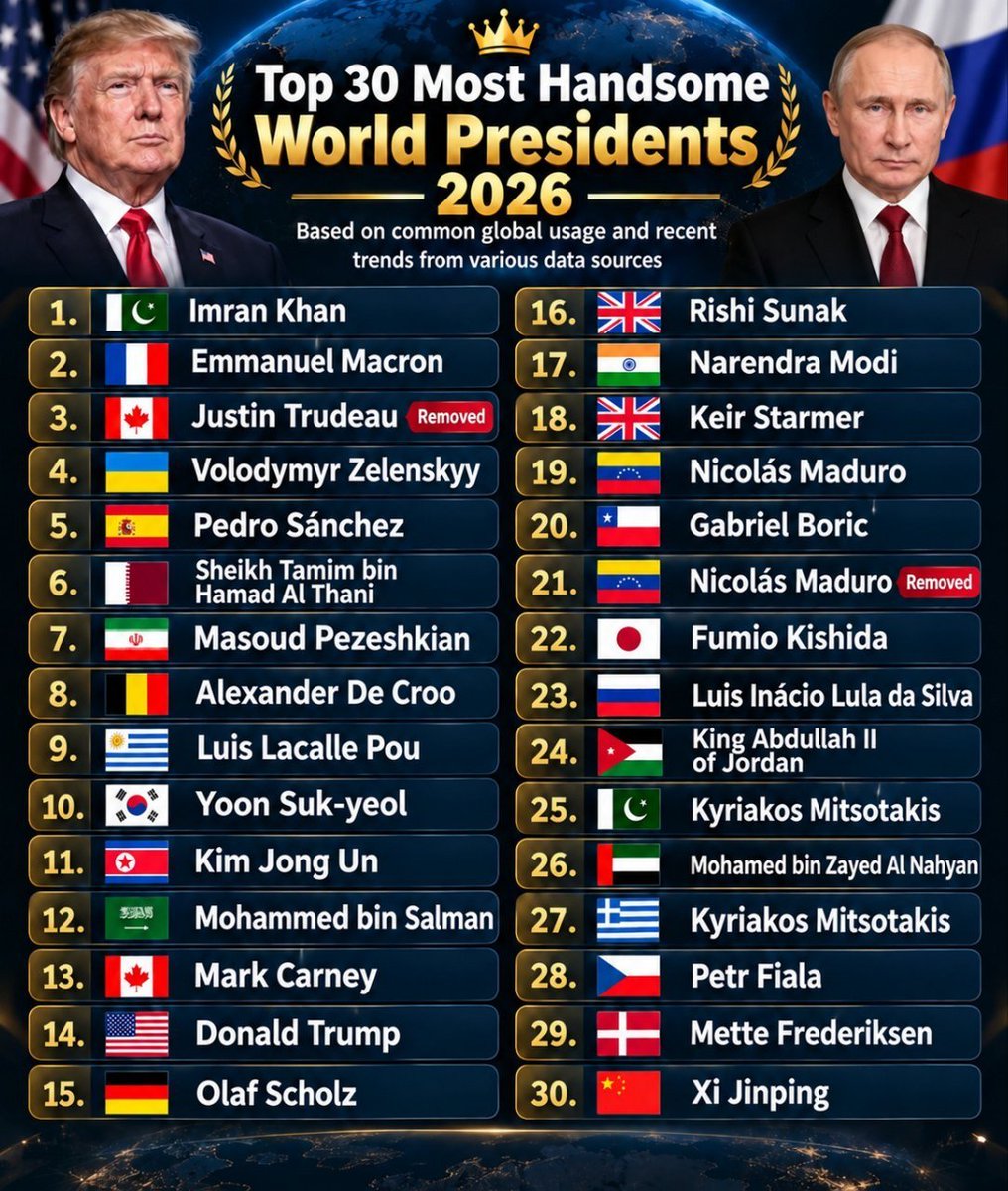Majd_fir's tweet photo. رده بندی خوشتیپ ترین رئیس جمهوران جهان تو سال 2026 اومد که #پزشکیان تو رتبه 7 و #ترامپ تو رتبه 14 قرار گرفته؛ https://t.co/3uL5r4pPPc