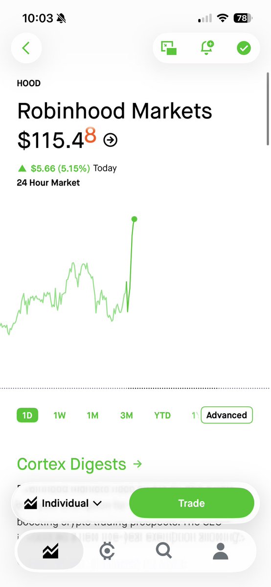 SmokeySnipe's tweet photo. $HOOD one of the only green stocks today. So much energy in this name right now.  I think there is a chance we see 140s by end of the year https://t.co/DRp4s99mxu