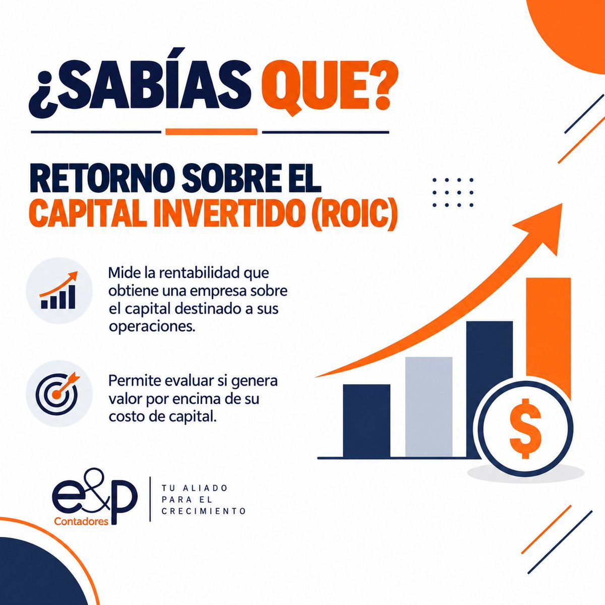 eyp_oficial's tweet photo. 📊 ¿Sabías qué es el ROIC?
El Retorno sobre el Capital Invertido permite conocer la rentabilidad que obtiene una empresa sobre el capital destinado a sus operaciones.
#ROIC #FinanzasEmpresariales #Contabilidad #Rentabilidad #GestiónEmpresarial https://t.co/iBMXFrNC0R