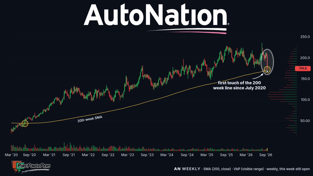 PurePowerPicks tweet picture
