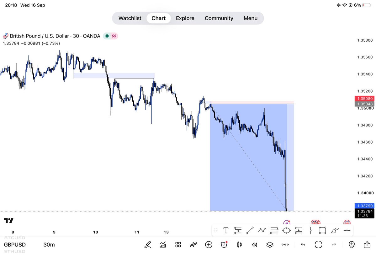mariosatomi's tweet photo. Beginner trader 

#slp #crt  #consistencywins https://t.co/nN30QF8lPv