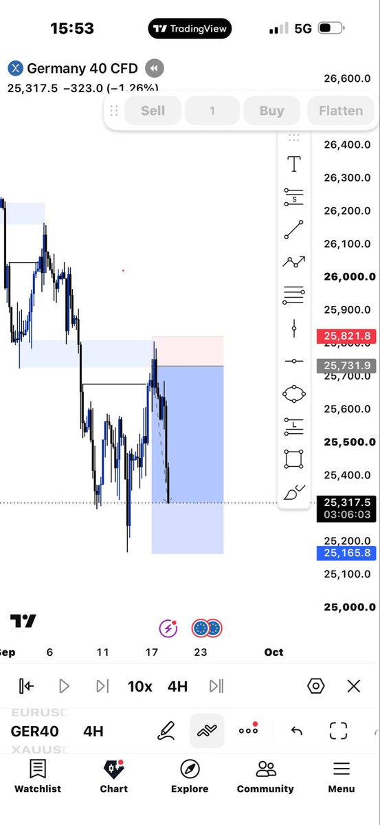 mariosatomi's tweet photo. Beginner trader 

#slp #crt  #consistencywins https://t.co/nN30QF8lPv