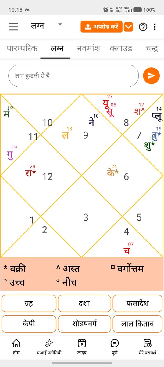 SanjayAggrawaal's tweet photo. @ASTRO_Raghv Please suggest for this sir https://t.co/auPJWCLDju