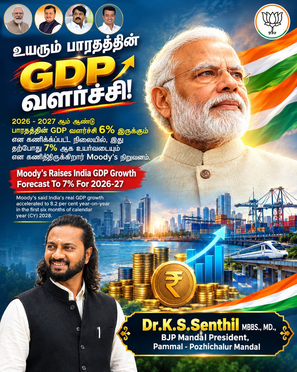 Dr_senthil's tweet photo. பிரதமர் திரு. @narendramodi அவர்களின் உறுதியான தலைமையால், 2026–27 நிதியாண்டில் பாரதத்தின் GDP வளர்ச்சி 6%-லிருந்து 7%-ஆக உயரும் என 'Moody's' சர்வதேச நிதி மதிப்பீட்டு நிறுவனம் கணித்துள்ளது.
#gdpgrowth #bjp4india https://t.co/BzKS7O5fjh