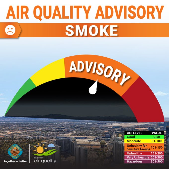 ClarkCountyDES's tweet photo. Good morning, @ClarkCountyNV! We remain under a #VegasAirQuality wildfire smoke advisory today, as smoke from fires in Baja, Mexico continue to head our way. If you have breathing issues, best to stay indoors if it gets smoky outside.

Today's forecast ▶️ https://t.co/pMO9njohAN https://t.co/P7DAHtI1HR