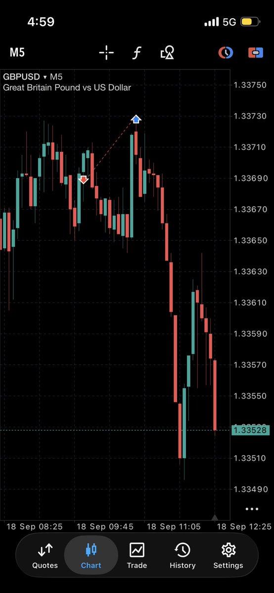 pipfreakx's tweet photo. The SL was clearly not hit on the charts, i even had gave the SL some breathing room above those highs.
@EquityEdgeUK c'mon guys https://t.co/3tOWgtd9vB