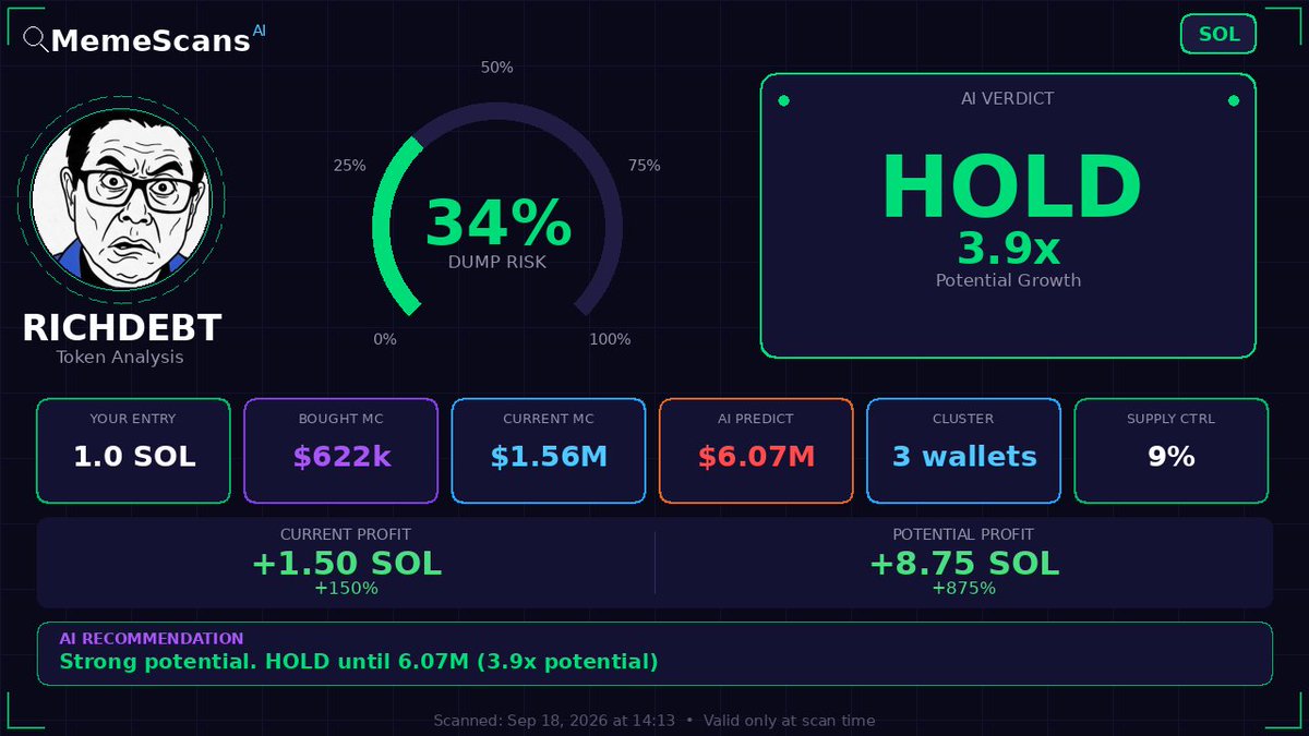 Shango_Baton's tweet photo. $RICHDEBT -  CA: GiUHYs5Hsv94P8bR9m26DsXsX8E786rQsFsPK6spump 
 View full analysis 🔗 https://t.co/21zyCZBQu8 
 
 Check No. 134961943 https://t.co/cZpiJGbJTt