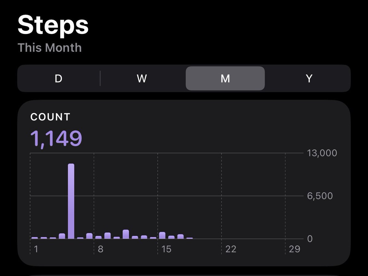 hhipnotyzed's tweet photo. monthly steps 👀👀👀👀👀 #ShootMe https://t.co/ehdQMgA0Bq