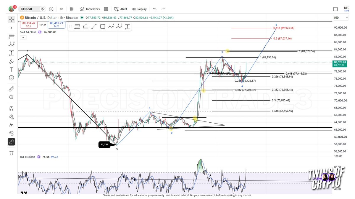 PrecisionTrade3 tweet picture