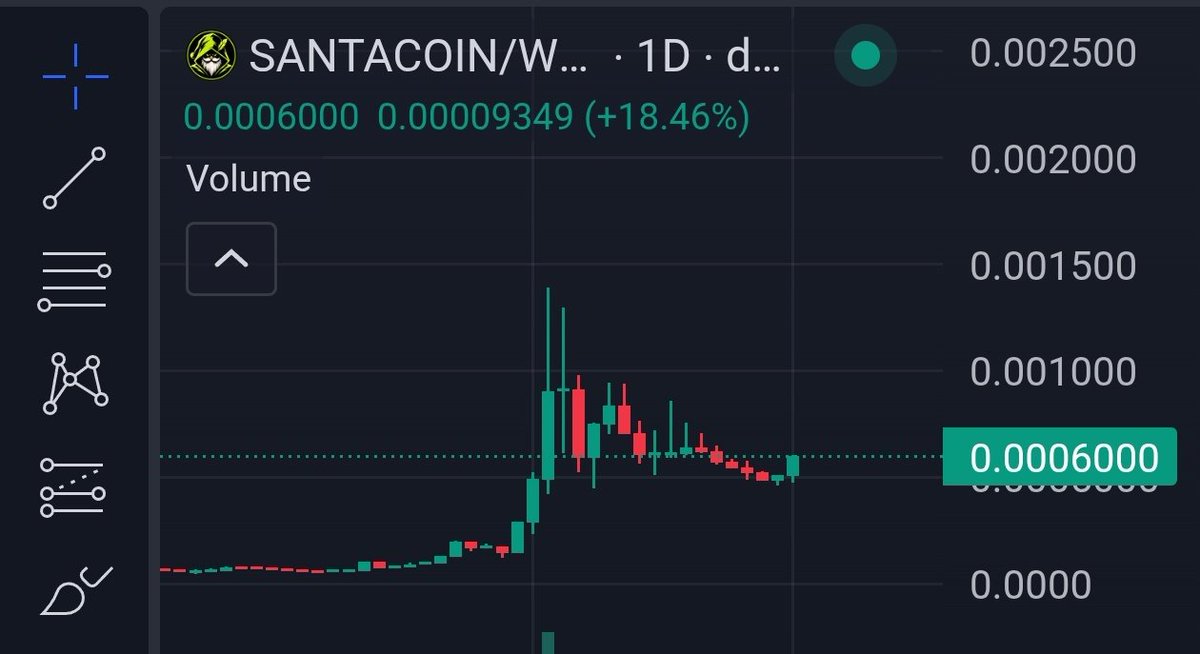 bitcoinlfgo's tweet photo. CHRISTMAS 🎄 IS COMING 

AND THE BIGGEST MEME 💪 IS SANTA 

SANTAHOOD IS THE FIRST SANTA COIN ON ROBINHOOD CHAIN ⛓️‍💥

Loading my Bags here 😀 https://t.co/EwwGusNML6