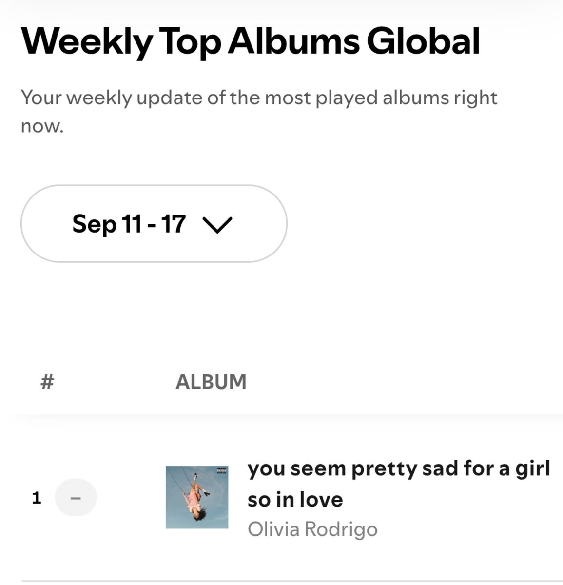 Ihavegotagrudge's tweet photo. 🚨"you seem pretty sad for a girl who still has an album at #1" has now been the most streamed album on Spotify for 12 non-consecutive weeks this year. https://t.co/peW6xfABsS