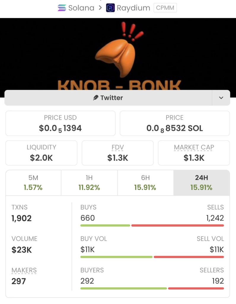 SOLTRADERs2's tweet photo. $KNOB just crushed it with a massive 163x gain!🚀🏆🚀

The goal is profits, and we're stacking them!🚀🏆

If you're not in my private TG, you're seriously missing out!📊

Ca: 7P48QkgheGNX4X5yZM8JCi4bzEyxQf8xE6juCdDau9rw https://t.co/bzZ3qXiYZJ