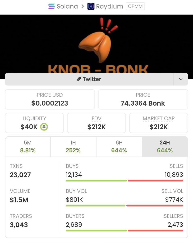 SOLTRADERs2's tweet photo. $KNOB just crushed it with a massive 163x gain!🚀🏆🚀

The goal is profits, and we're stacking them!🚀🏆

If you're not in my private TG, you're seriously missing out!📊

Ca: 7P48QkgheGNX4X5yZM8JCi4bzEyxQf8xE6juCdDau9rw https://t.co/bzZ3qXiYZJ